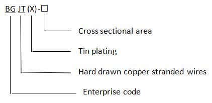 MODEL AND MEANING